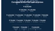 BGMI Mobile Open Prize Pool distribution (Image via Snapdragon)